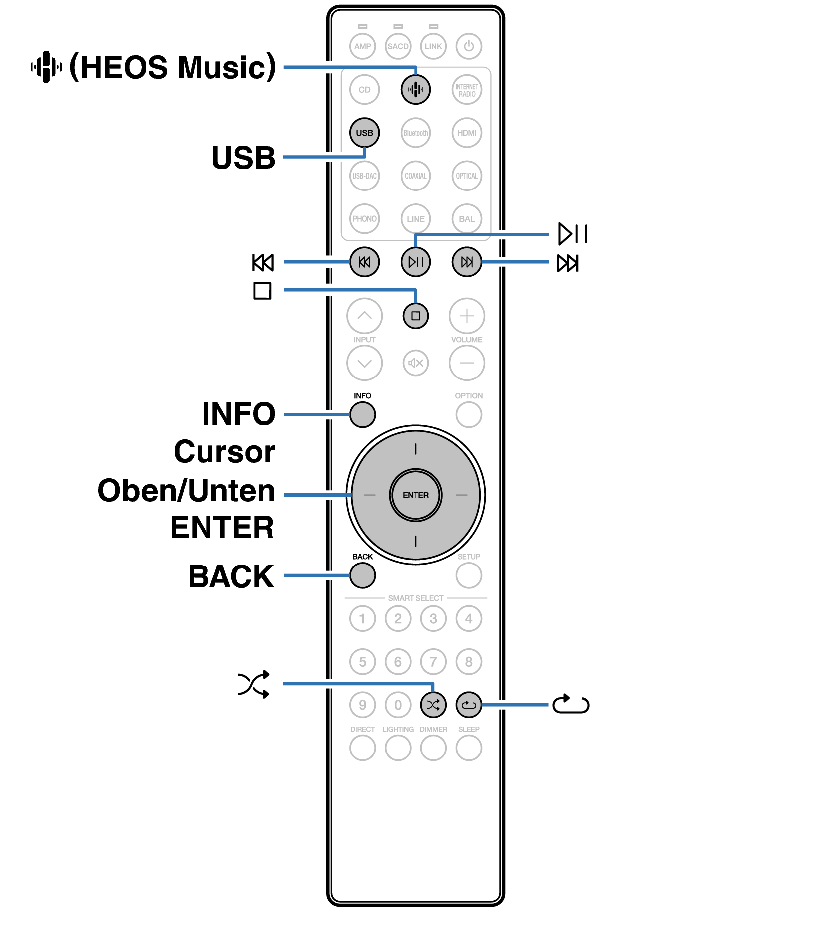 Ope USB LINK RC004PMND